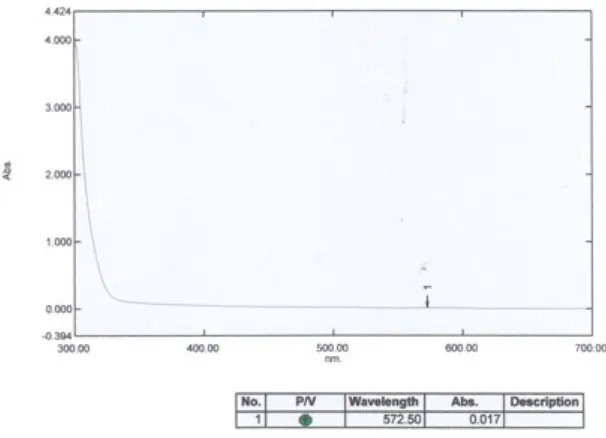 Gambar 24.: Spektra IR senyawa hasil sintesis