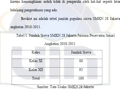 Tabel 1. Jumlah Siswa SMKN 28 Jakarta Jurusan Perawatan Sosial 