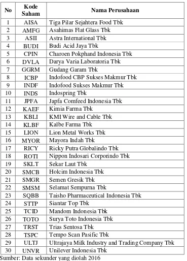 Tabel 3. Perusahaan Manufaktur yang Memenuhi Kriteria-kriteria 