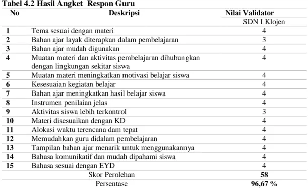 Tabel 4.3  Hasil Rekapitulasi Angket Respon Siswa 