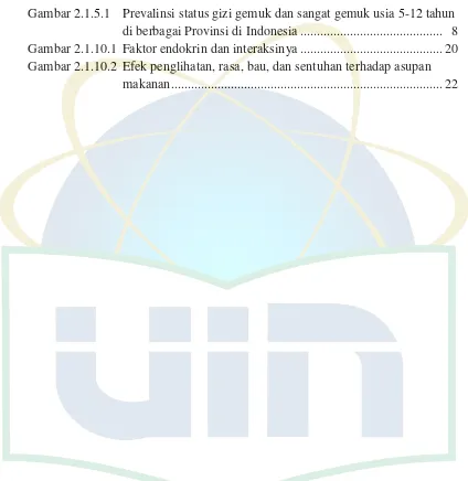 Gambar 2.1.5.1 Prevalinsi status gizi gemuk dan sangat gemuk usia 5-12 tahun 