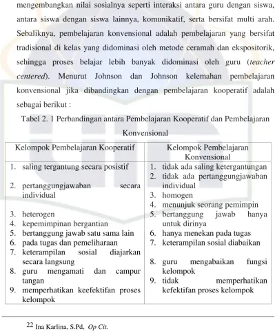 Tabel 2. 1 Perbandingan antara Pembelajaran Kooperatif dan Pembelajaran 