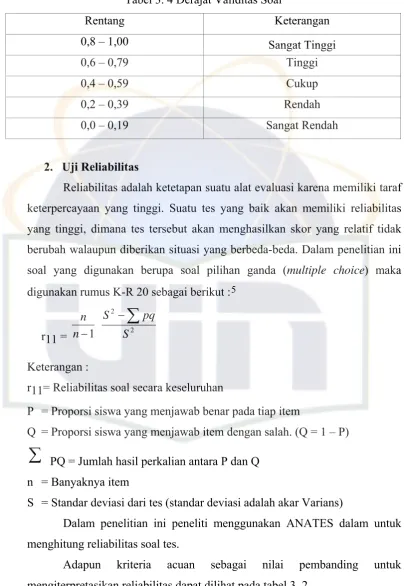 Tabel 3. 4 Derajat Validitas Soal 