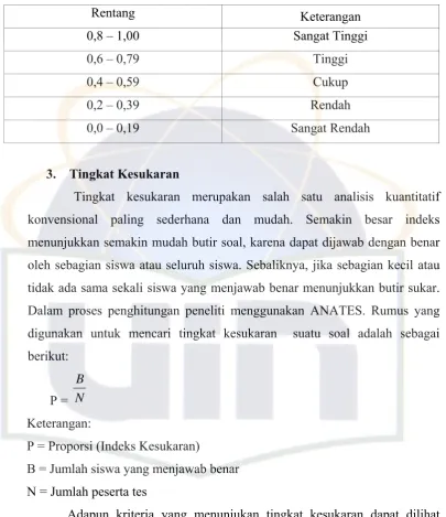 Tabel 3. 5 Derajat Reliabilitas Soal 