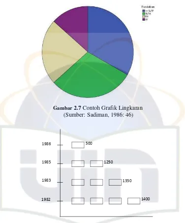 Gambar  2.7 Contoh Grafik Lingkaran 