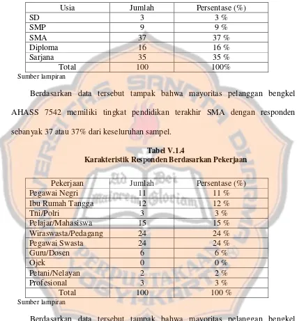 Tabel V.1.4