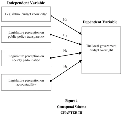 Figure 1 Conceptual Scheme 