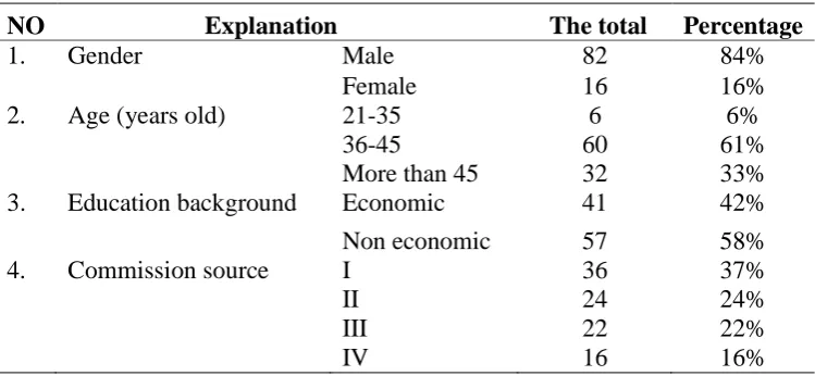 Table 2 