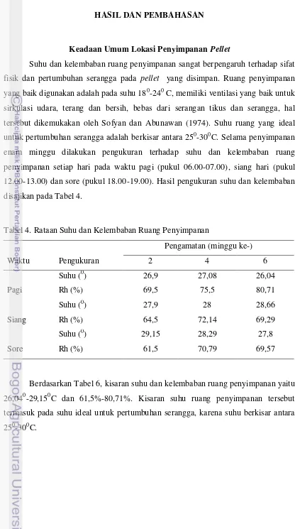 Tabel 4. Rataan Suhu dan Kelembaban Ruang Penyimpanan 