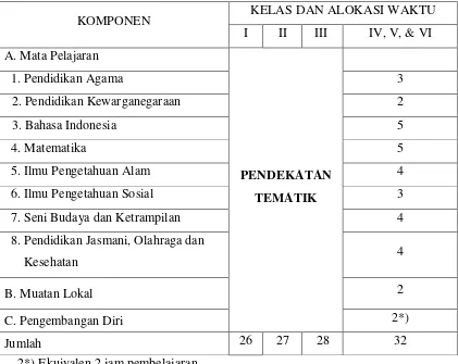 Tabel 4. Struktur kurikulum SDIT Ar-Risalah Surakarta  