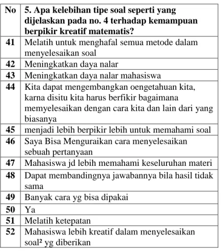 Tabel 4.12 Hasil Angket Evaluasi Pertanyaan No.6  No 