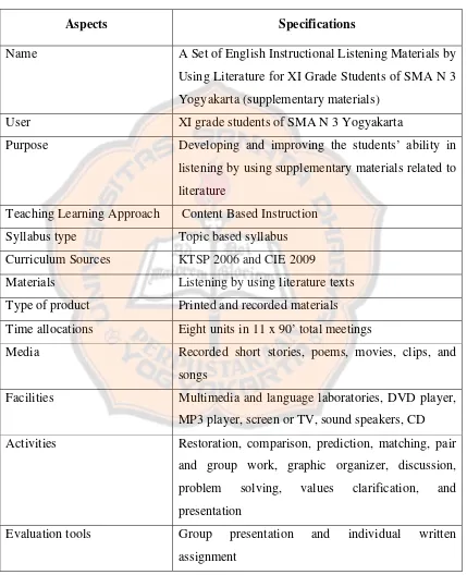Table 3.1 Product Specification  