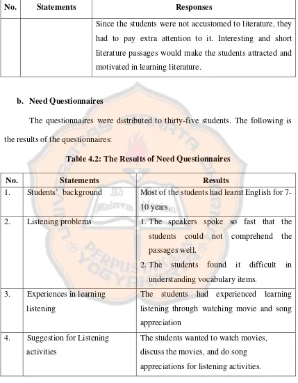 Table 4.2: The Results of Need Questionnaires 