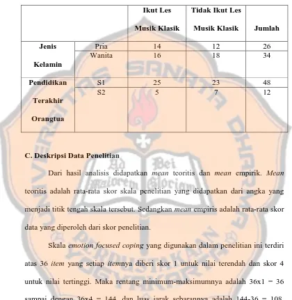 Tabel 4.1Deskripsi Subjek Penelitian