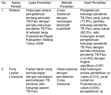 Tabel 1.1 Keaslian Penelitian 