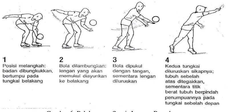 Gambar 6. Pelaksanaan Servis Lengan Bawah 