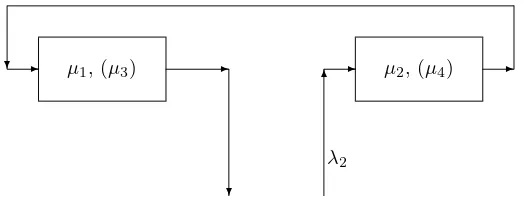 Fig. 4.1. System with λ1 = u = 0, p = t = 1.