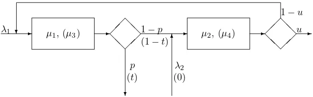 Fig. 1.1. System under investigation.
