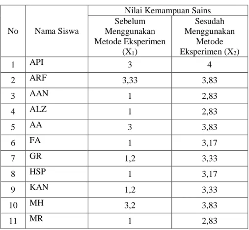 Tabel 4.10  Tabulasi Data Hasil Penelitian 