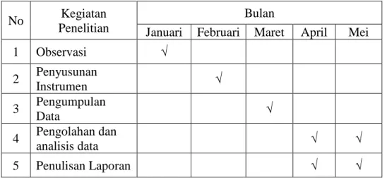 Table 3.1     Jadwal Penelitian 