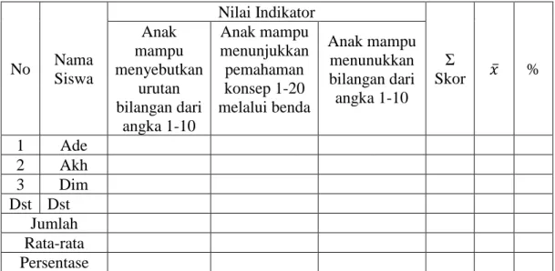 Tabel 3.5  Tabel Menafsirkan P 