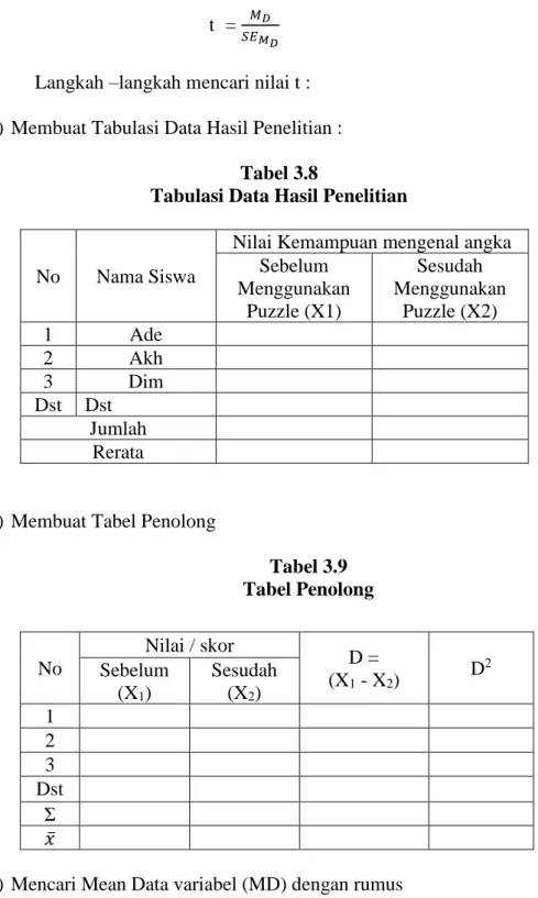 Tabel 3.9  Tabel Penolong 