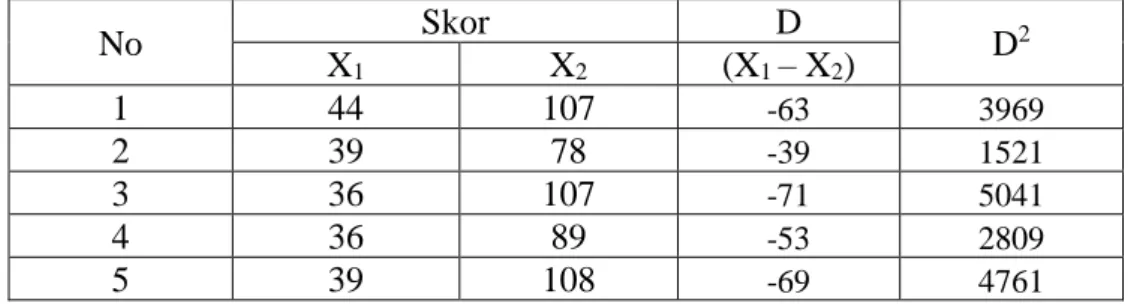 Tabel tabulasi data hasil penelitian 