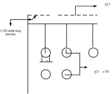 Gambar 8 Perletakan Tiang 