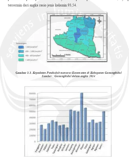Gambar 3.3. Kepadatan Penduduk menurut Kecamatan di Kabupaten Gunungkidul 