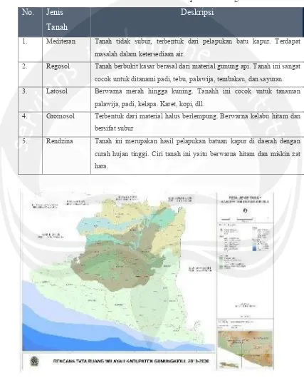 Tabel 3.4. Tabel Jenis Tanah di Kabupaten Gunungkidul 
