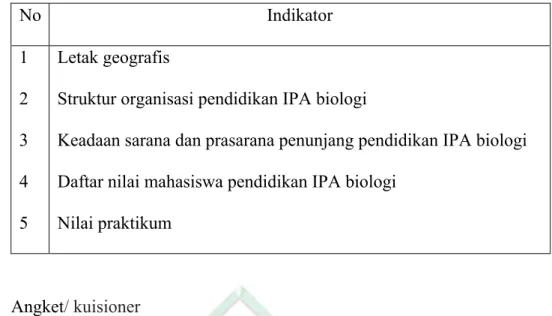 Tabel 04  Indikator angket 