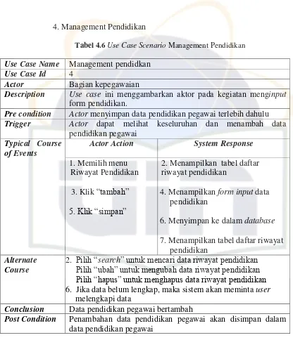 Tabel 4.7 Use Case Scenario Management Keluarga 