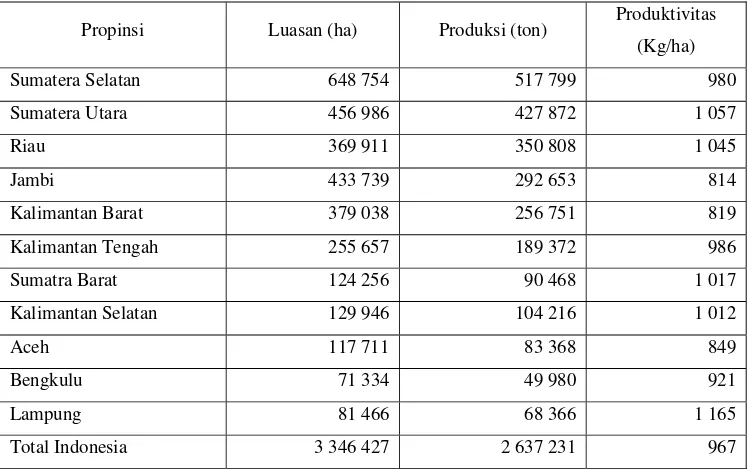 Tabel 5. Produksi dan Luasan Karet di Indonesia Berdasarkan Propinsi Tahun  2006 