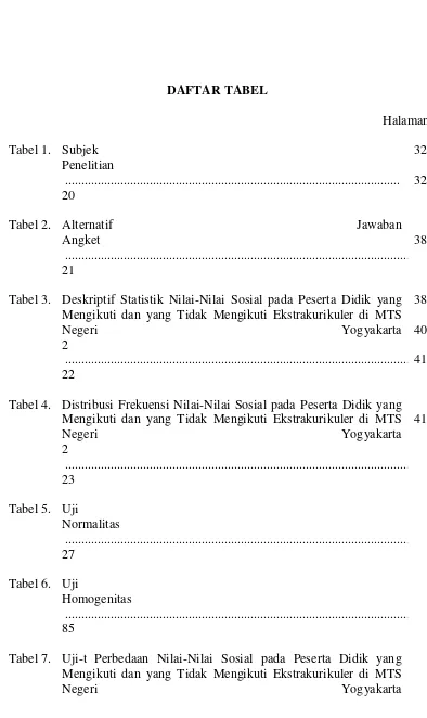 Tabel 7. Uji-t Perbedaan Nilai-Nilai Sosial pada Peserta Didik yang Mengikuti dan yang Tidak Mengikuti Ekstrakurikuler di MTS Negeri Yogyakarta 