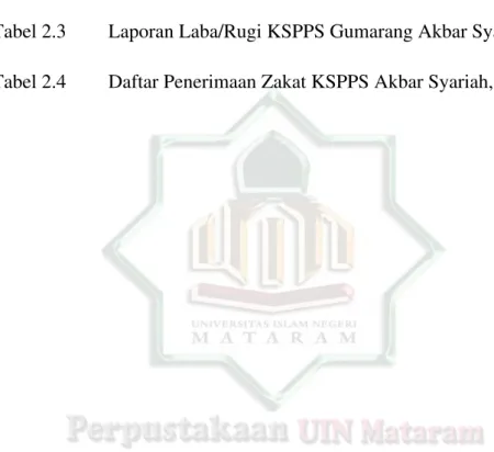 Tabel 2.1 Profil KSPPS Gumarang Akbar Syariah Mataram, 38.