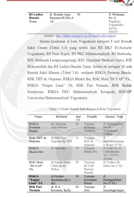 Tabel 3.4 Daftar Rumah Sakit Khusus di Kota Yogyakarta 