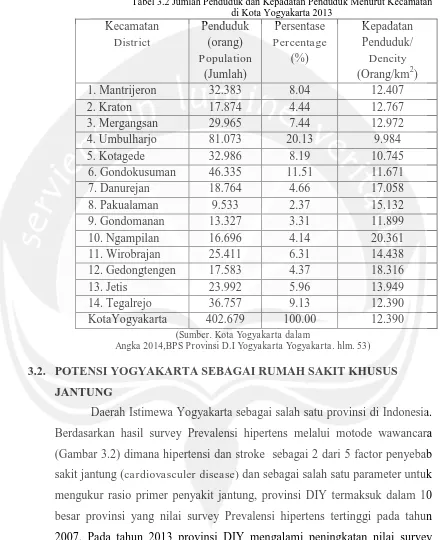 Tabel 3.2 Jumlah Penduduk dan Kepadatan Penduduk Menurut Kecamatan  di Kota Yogyakarta 2013 