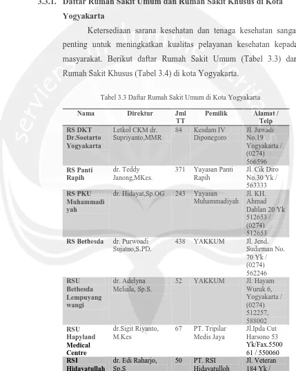 Tabel 3.3 Daftar Rumah Sakit Umum di Kota Yogyakarta 