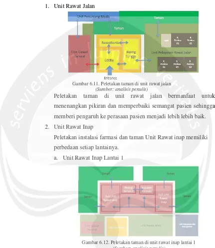 Gambar 6.12. Peletakan taman di unit rawat inap lantai 1  (Sumber: analisis penulis) 