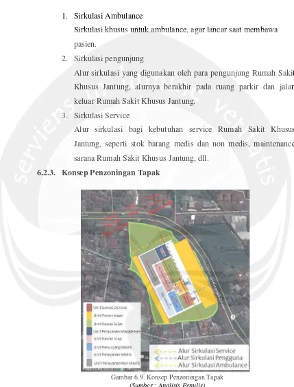 Gambar 6.9. Konsep Penzoningan Tapak 