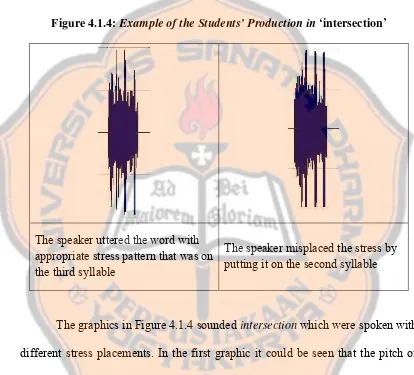 Figure 4.1.4: Example of the Students’ Production in ‘intersection’ 