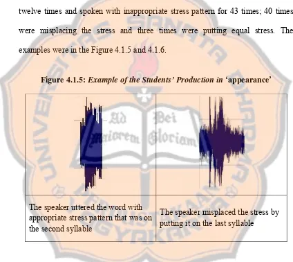 Figure 4.1.5 consisted of two images. Both of them sounded appearance 