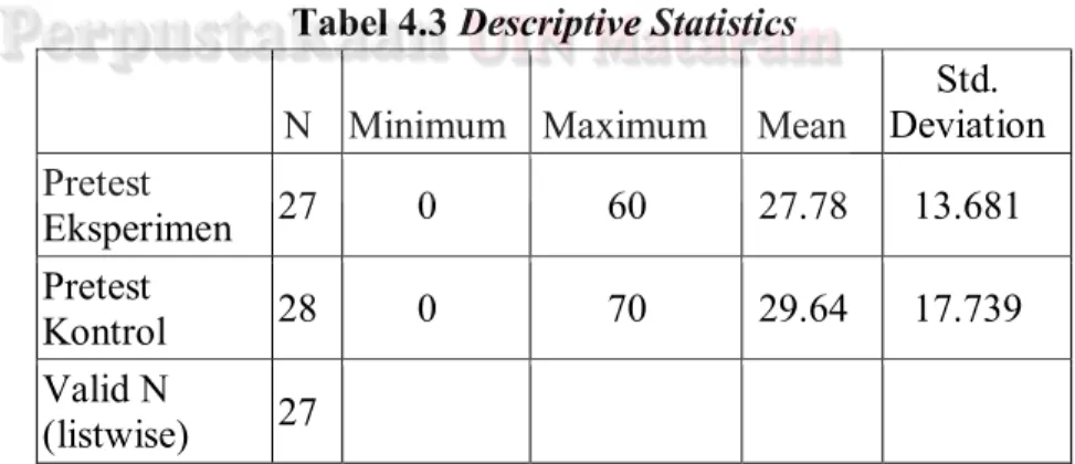 Tabel 4.3 Descriptive Statistics  N  Minimum  Maximum      Mean 