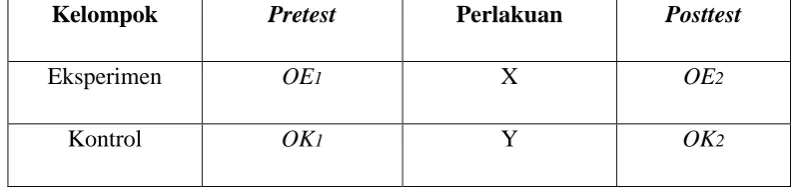 Tabel 3.1 