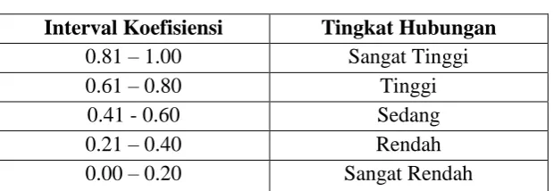 Tabel 3.2 