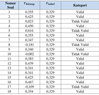 Tabel 3.4 