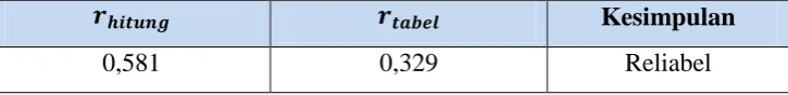 Tabel 3.6 