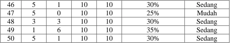 Tabel 3.8 