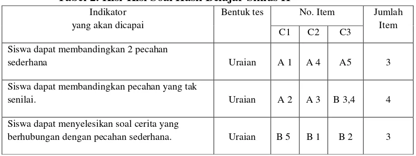 Tabel 2. Kisi-Kisi Soal Hasil Belajar Siklus II 