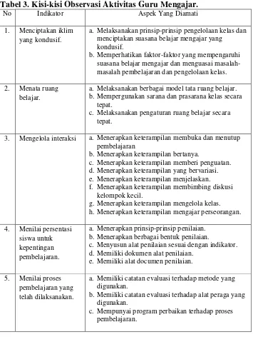 Tabel 3. Kisi-kisi Observasi Aktivitas Guru Mengajar. 